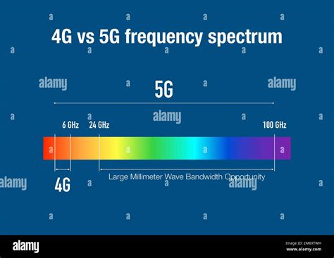 Comparison of 4G and 5G networks on the frequency spectrum Stock Photo ...