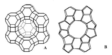 Representation of the structures of Faujasite or zeolite Y (A) and... | Download Scientific Diagram