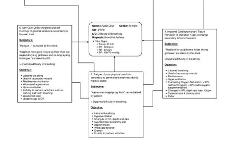 Asthma Nursing Notes Concept Map Medical Surgical Nur - vrogue.co