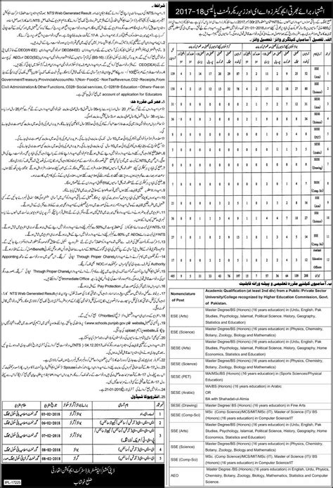 District Education Authority Jhang Educators and AEO’s 485 Jobs 28 Dec ...