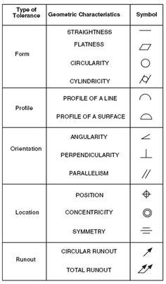 tolerancing symbols | GD&T_SYMBOLS2 in 2019 | Engineering symbols, Mechanical engineering design ...