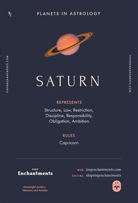 Saturn Sign in Astrology - Planet Meaning, Zodiac, Symbolism, Characteristics | Astrology ...