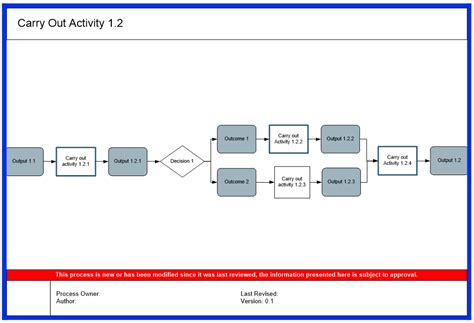 Process Mapping Checklist: How to Make an Accurate Process Map