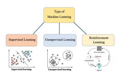 Top 7 essential points about Unsupervised Learning every AI developer should know - InfinityCodeX