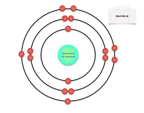 Draw Bohr-Rutherford diagram for the sulfur-32 atom. | Quizlet