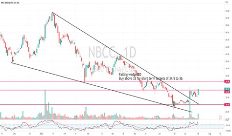 NBCC Stock Price and Chart — NSE:NBCC — TradingView — India