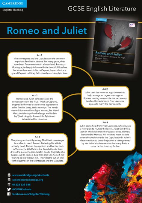 [DIAGRAM] Romeo And Juliet Plot Diagram - MYDIAGRAM.ONLINE