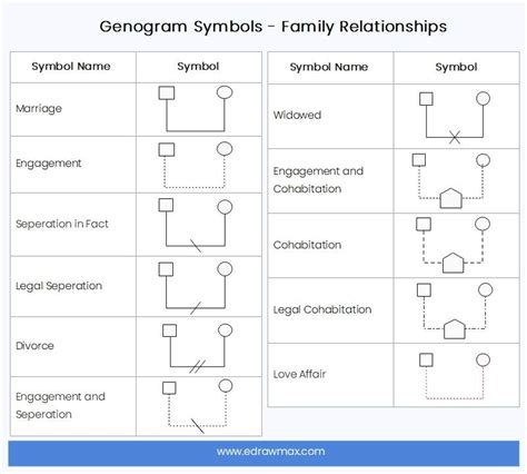 symbols for drawing a genogram for family tree - Heard Neet1968