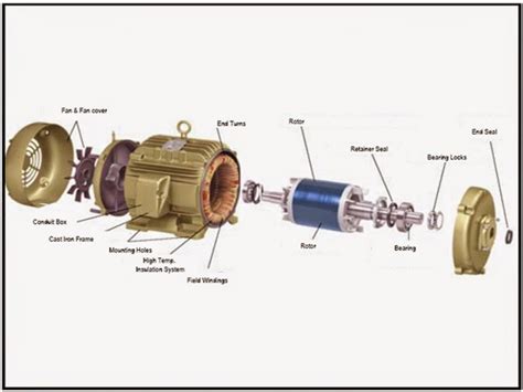 Ge Electric Motor Parts Diagram