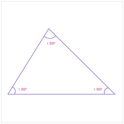 Discovering the Fascinating World of Triangle Vertices