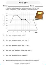 Line graph/chart worksheets based on the Singapore math curriculum for math years 4 through 6.