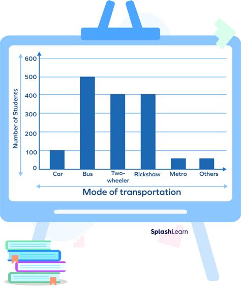 What is Vertical Bar Graph - Definition, Examples, Facts