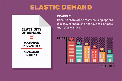 Elasticity : Elasticity of Demand | Definition | Economics | Formula ...