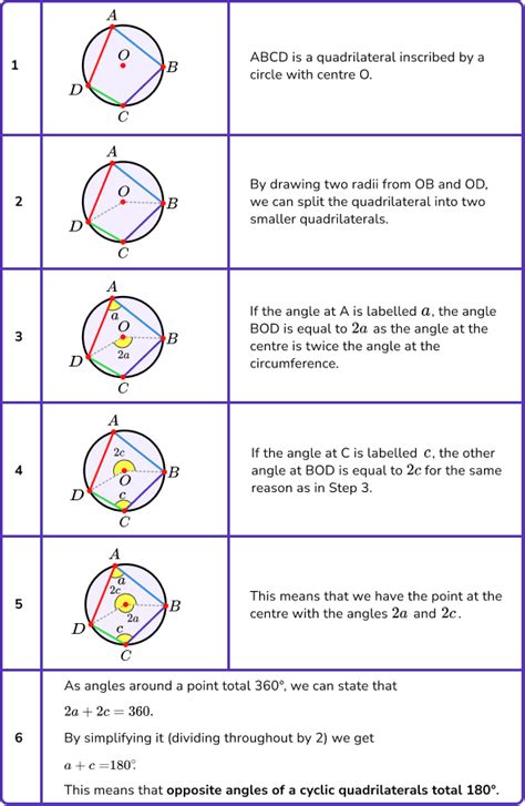 Proof Math