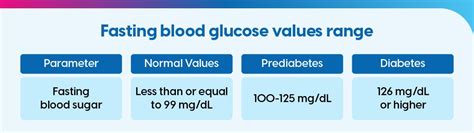 Understanding Fasting & Post-Prandial Blood Sugar Levels in Diabetes