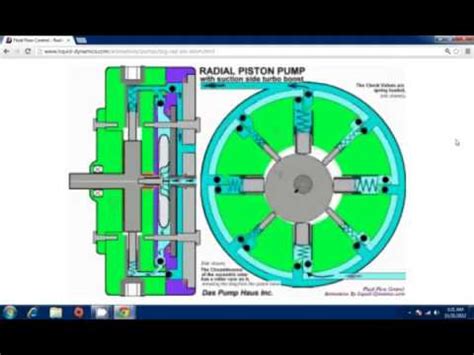 Radial Piston Pump - YouTube