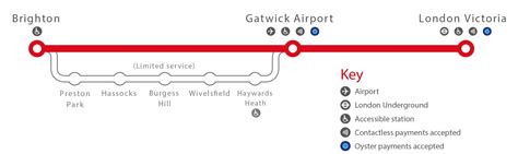 Timetable Archive | Gatwick Express | DPSimulation