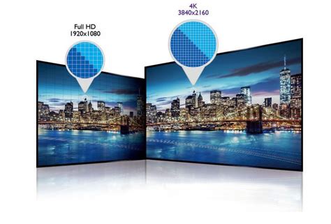 What Is 4K UHD? 4K UHD vs. Full HD What’s The Difference? | BenQ United ...