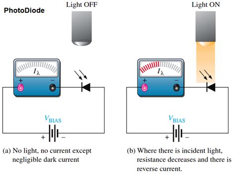 Photodiode Working Principle - Engineering Tutorial