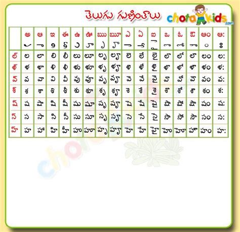 telugu guninthalu | Alphabet practice sheets, Alphabet practice, Writing worksheets