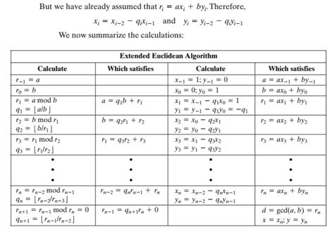 Modular Arithmetic