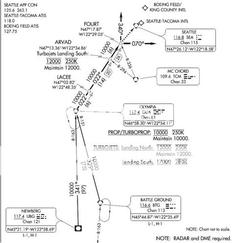 Ksea Airport Charts: A Visual Reference of Charts | Chart Master