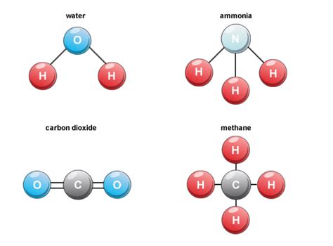 Breathtaking Carbon Monoxide And Water Balanced Equation Notes Of Physics Wallah Class 12