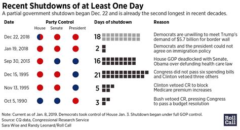 About that “Government Shutdown” | The Daily News Fix