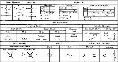 The Ultimate Guide to Understanding Auto Wiring Diagram Symbols