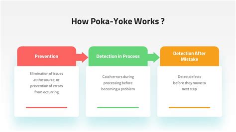 Poka-Yoke Presentation Template | Slidebazaar