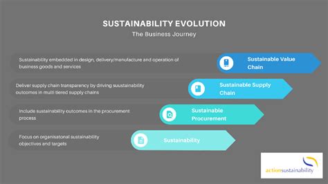 The sustainability evolution now includes your supply chain