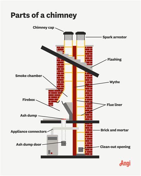 Parts of a Chimney: A Complete Guide