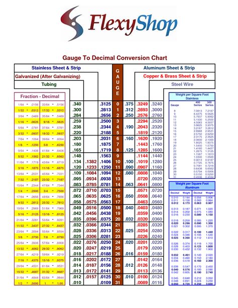 Printable Sheet Metal Gauge Chart - Printable Calendars AT A GLANCE