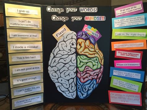 The colorful statements on the right are attached with velcro so students can work tog… | Growth ...