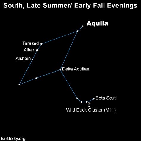 Aquila the Eagle soars along the Milky Way