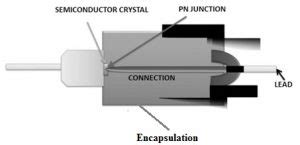 Tunnel Diode : Construction, Working, Characteristics & Its Applications