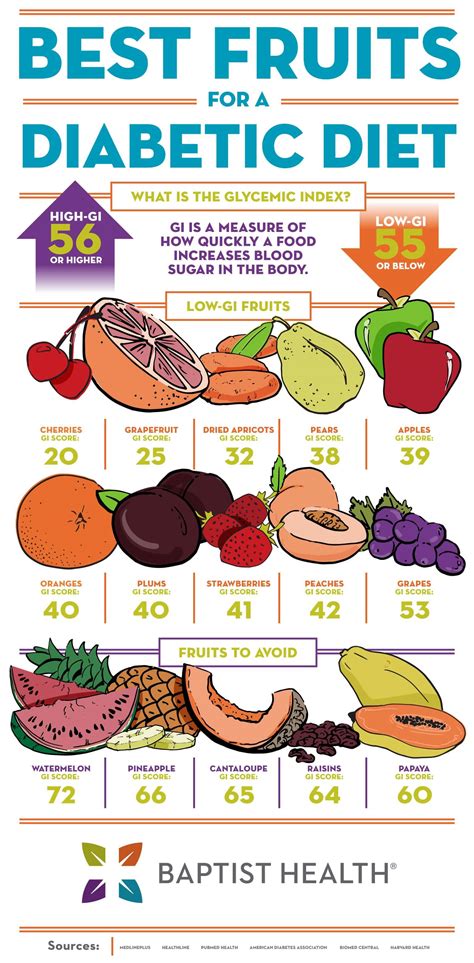 Best Fruits for a Diabetic Diet - Baptist Health