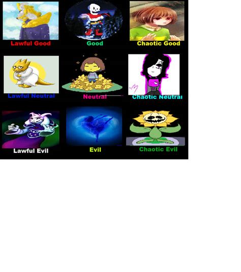 Undertale Alignment Chart by Elvinkin66 on DeviantArt