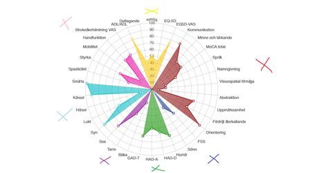 javascript - Chart.js - How to place text outside of radar chart ...