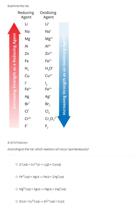 Solved Examine the list. Reducing Agent Oxidizing Agent Li | Chegg.com