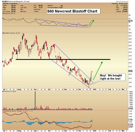 Gold: Massive Bull Flag Breakout | Gold Eagle