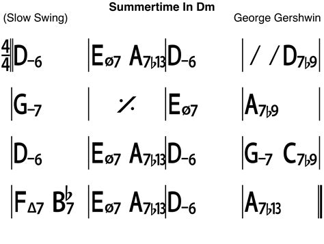 summertime - how to play summertime - Gershwin - jazz - guitar - improvising - Bruno Pelletier