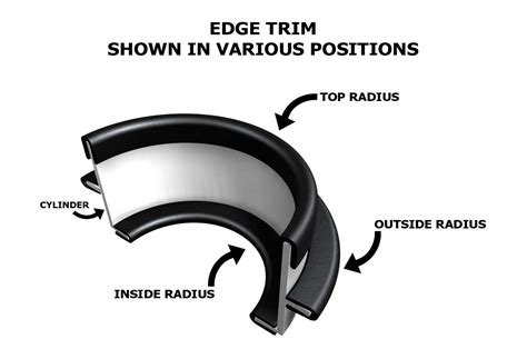 EPDM Edge Trim & Rubber Molding | Trim-Lok