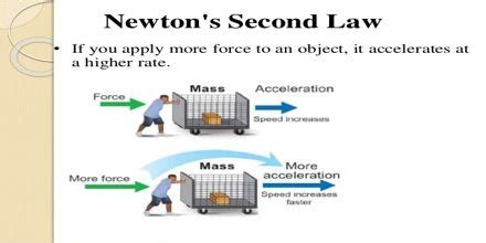 Second Law of Motion - CarlkruwGoodman