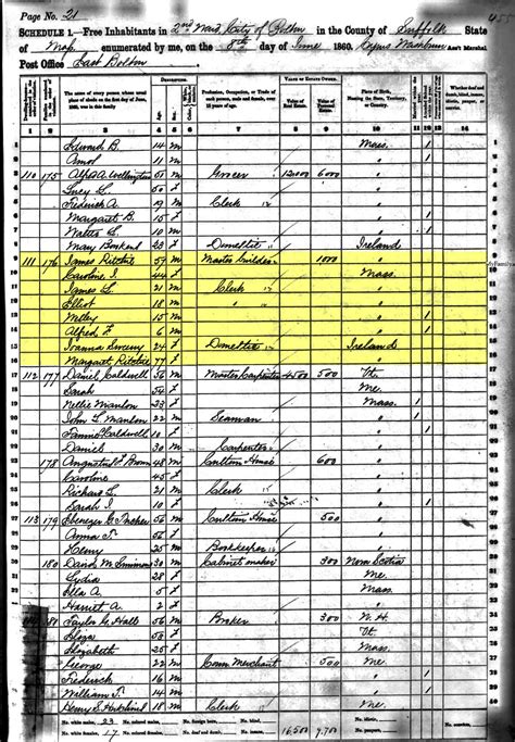 Nehemiah Gibson - Source - James Ritchie - U.S. Census 1860