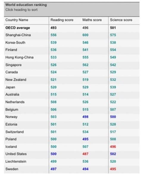 World Education Rankings List By Country 2024 - Dian Murial