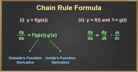 Differentiation of Trigonometric Functions - Kunduz