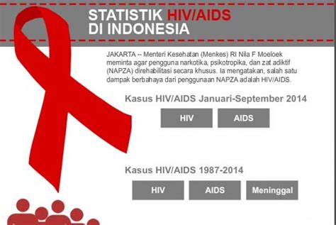 Dinkes Depok Beri Pendampingan ke Penderita HIV/AIDS | Republika Online