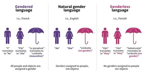 What is gendered language bias, and how can we reduce bias in job ...