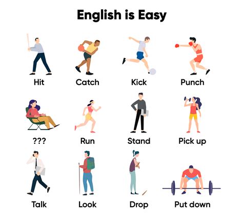 English Verbs of Motion | Promova Blog